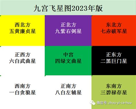 2023年方位顏色